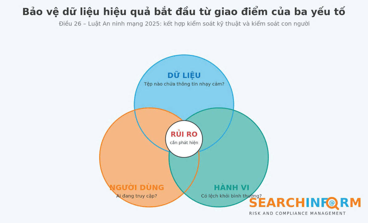 Ba yeu to
