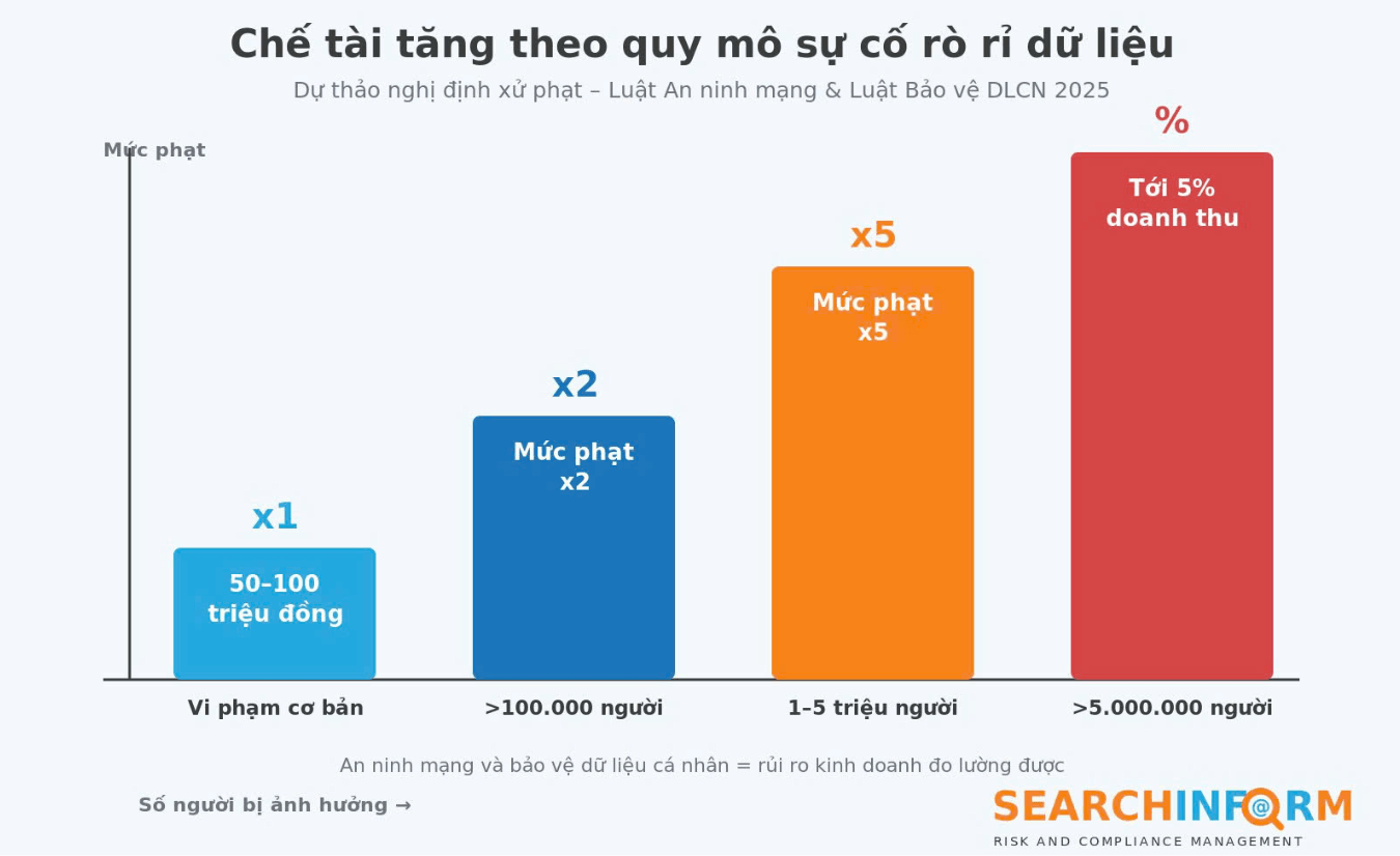Che tai tang
