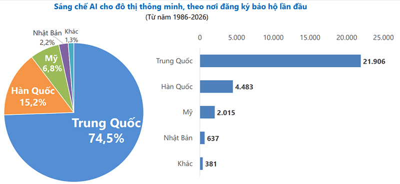 AI - xu huong1