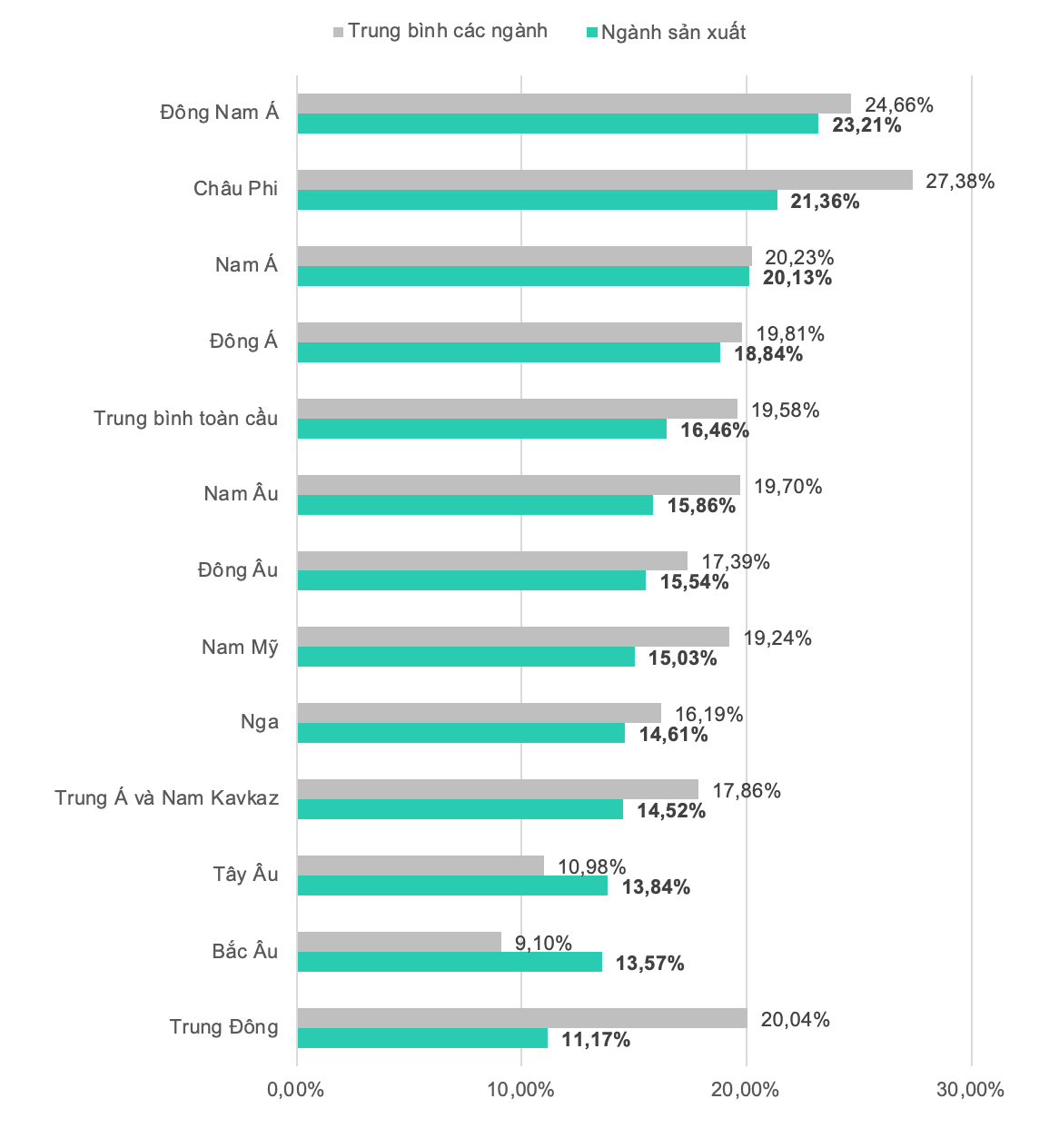 ICS 2