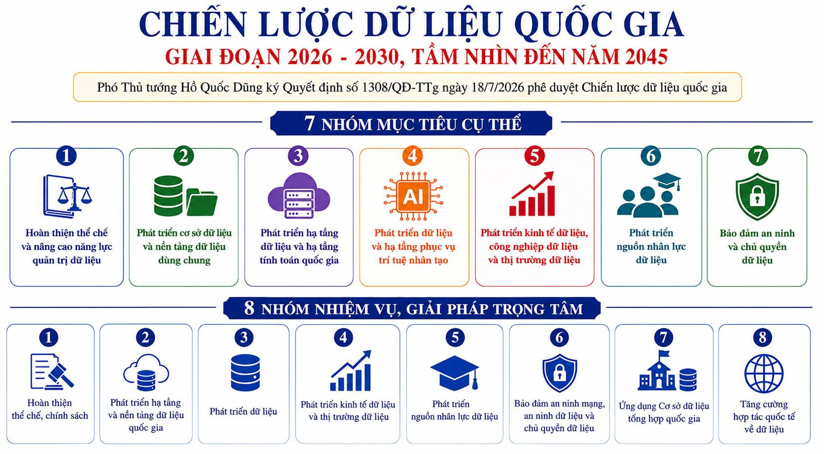 infographic Chien luoc Du lieu quoc gia