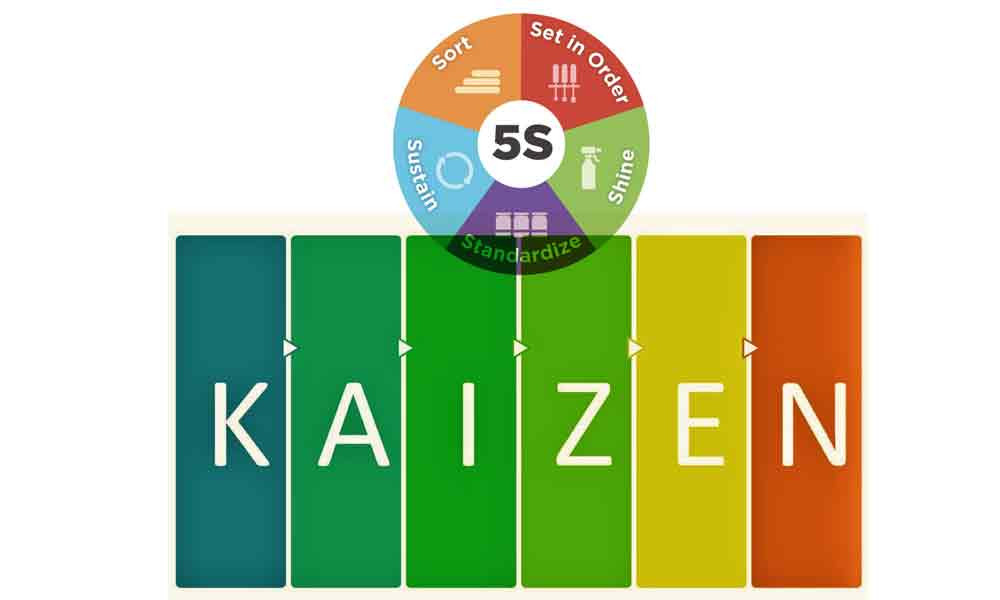 khoa-hoc-5s-kaizen.jpg