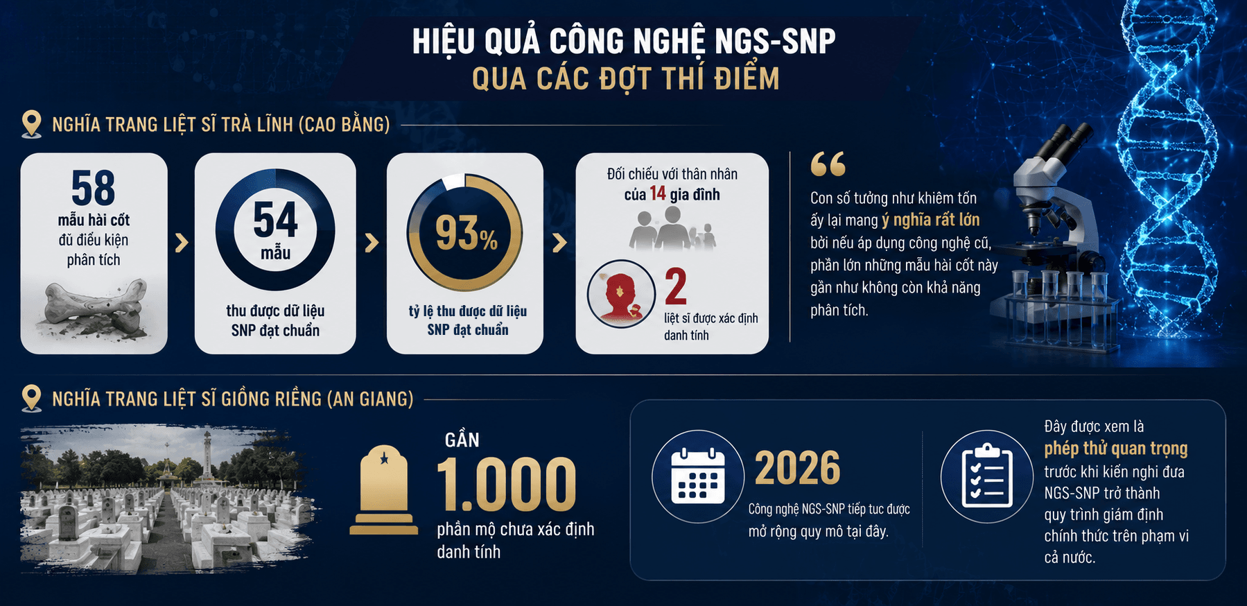 info con số biết nói ok