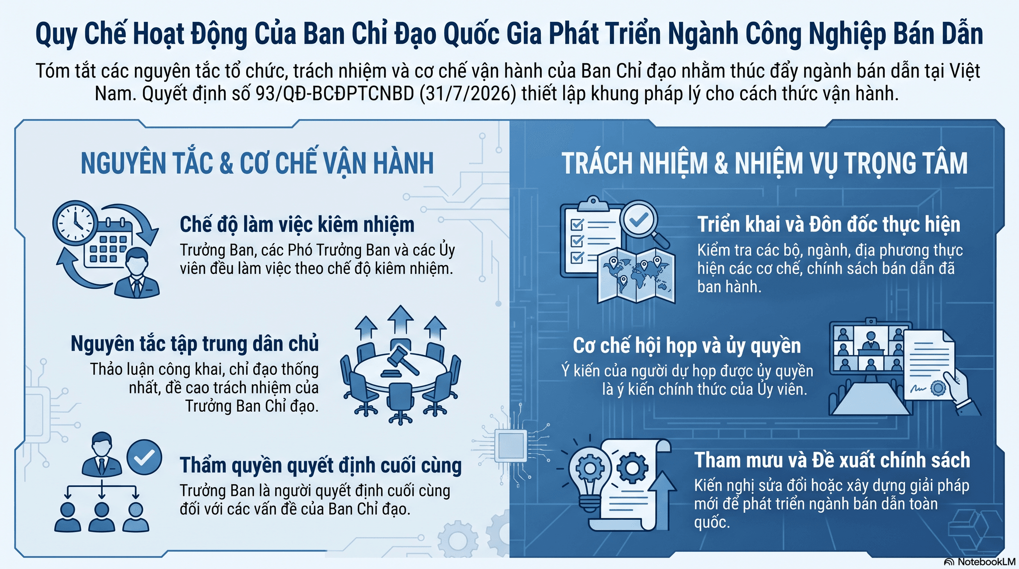 quy_che_ban_chi_dao_ban_dan.png