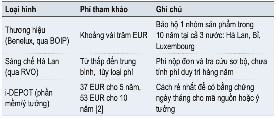 Bang 1_Bai SHTT