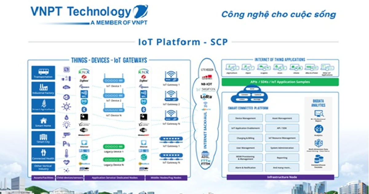 VNPT Technology mang giải pháp công nghệ Việt đến với cộng đồng quốc tế