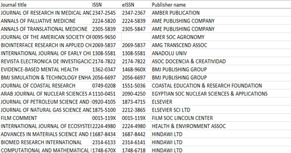 Hàng loạt tạp chí của Cơ sở dữ liệu Web of Science (WoS) bị loại vì ...
