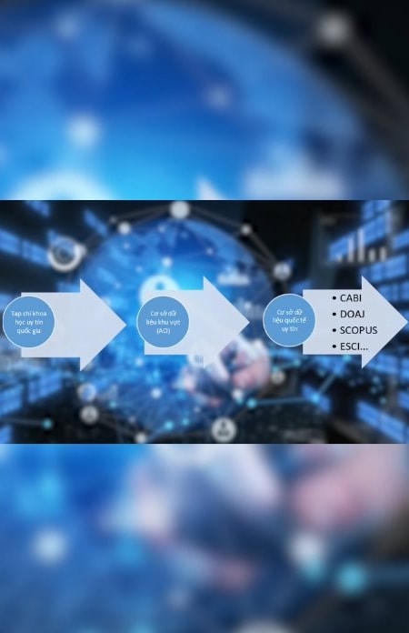 Tạp chí KH&CN Việt Nam bản C và bản D sử dụng hệ thống xuất bản trực tuyến ScholarOne Manuscripts tiên tiến, chuyên nghiệp