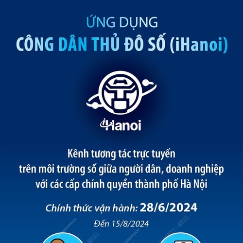 iHanoi: Kênh tương tác trực tuyến với các cấp chính quyền TP Hà Nội