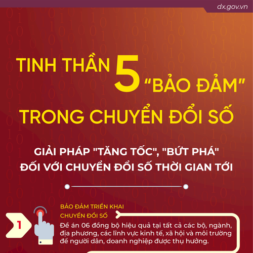 [Infographic] Giải pháp "tăng tốc", "bứt phá" đối với chuyển đổi số thời gian tới