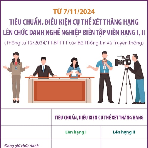 Tiêu chuẩn, điều kiện xét thăng hạng lên biên tập viên hạng I, II từ 7/11/2024