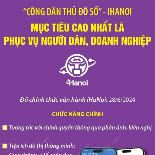 'Công dân Thủ đô số' - iHaNoi: Mục tiêu cao nhất là phục vụ người dân, doanh nghiệp