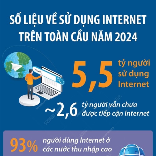 5,5 tỷ người trên thế giới sử dụng Internet