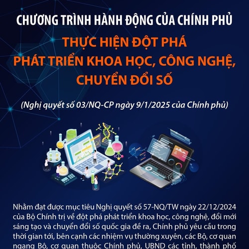 Chương trình hành động thực hiện đột phá phát triển khoa học, công nghệ, chuyển đổi số