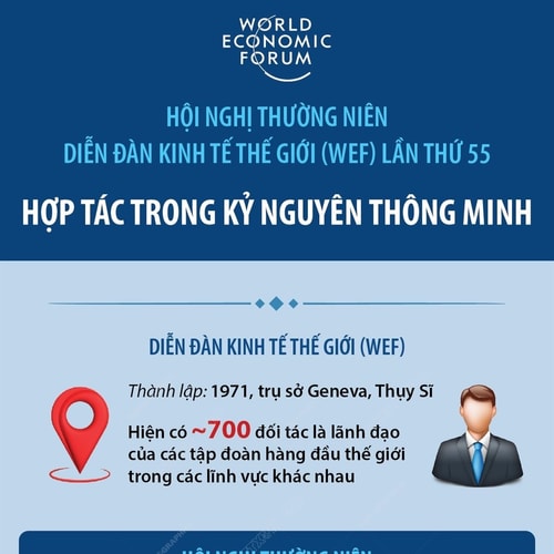 Hội nghị WEF lần thứ 55: Hợp tác trong kỷ nguyên thông minh