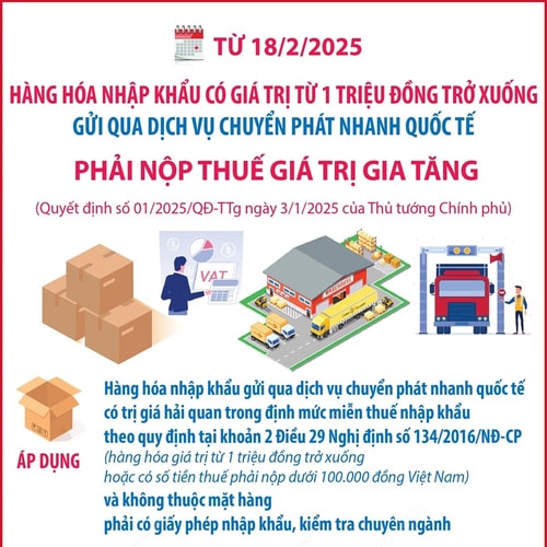 Hàng nhập khẩu từ 1 triệu đồng trở xuống gửi qua chuyển phát nhanh quốc tế phải nộp VAT