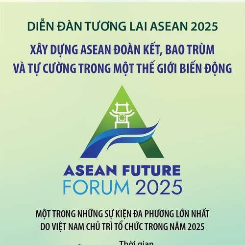 Diễn đàn Tương lai ASEAN 2025: Xây dựng ASEAN đoàn kết, bao trùm và tự cường trong một thế giới biến động