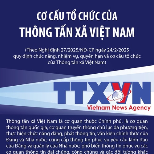 Cơ cấu tổ chức của Thông tấn xã Việt Nam