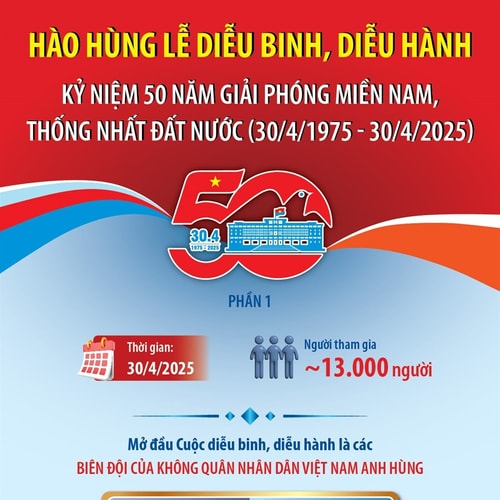 Hào hùng lễ diễu binh, diễu hành Kỷ niệm 50 năm giải phóng miền Nam, thống nhất đất nước