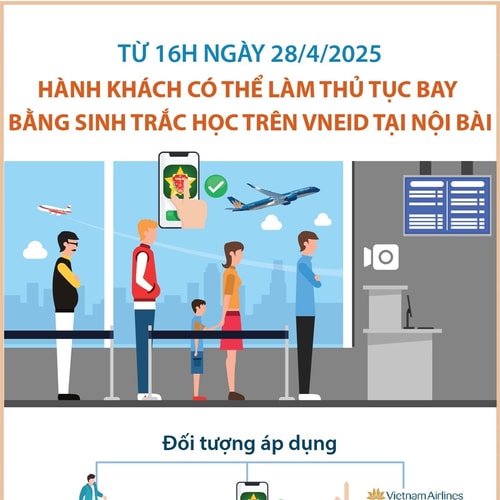 Hành khách có thể làm thủ tục bay trên VNeID tại nhà ga T1 sân bay Nội Bài
