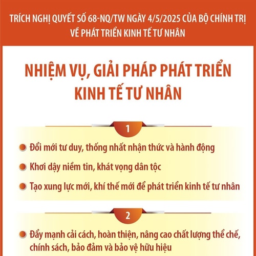 Nghị quyết số 68-NQ/TW: Nhiệm vụ, giải pháp phát triển kinh tế tư nhân