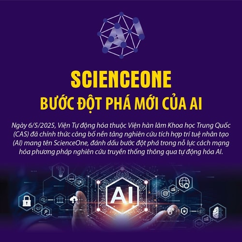 ScienceOne - Bước đột phá mới của AI