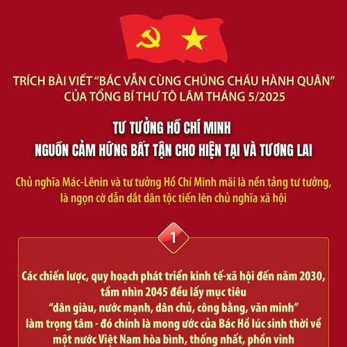 Tư tưởng Hồ Chí Minh: Nguồn cảm hứng bất tận cho hiện tại và tương lai