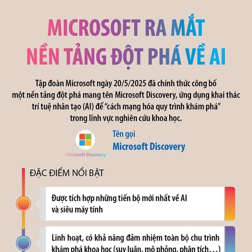 Microsoft ra mắt nền tảng đột phá về AI