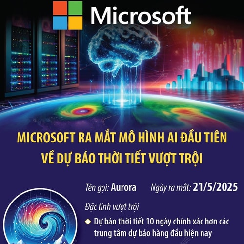 Microsoft ra mắt mô hình AI đầu tiên về dự báo thời tiết vượt trội