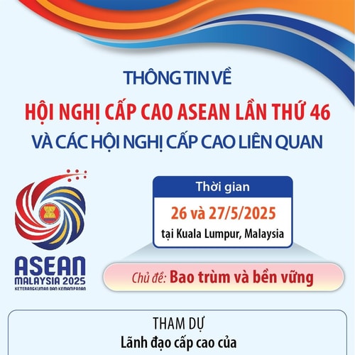 Thông tin về Hội nghị Cấp cao ASEAN lần thứ 46 và các Hội nghị Cấp cao liên quan