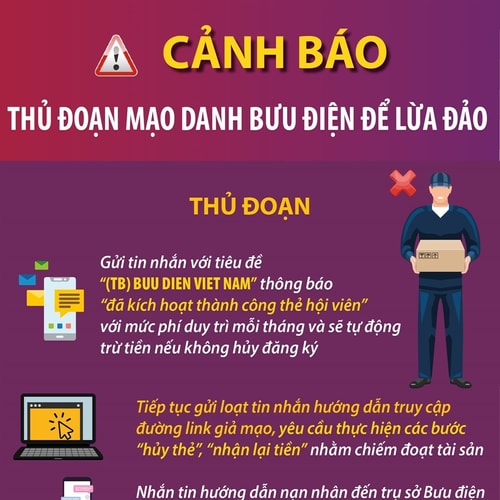 Cảnh báo thủ đoạn mạo danh bưu điện để lừa đảo