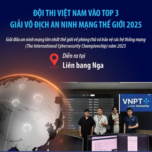 Đội thi Việt Nam vào Top 3 Giải vô địch an ninh mạng thế giới 2025