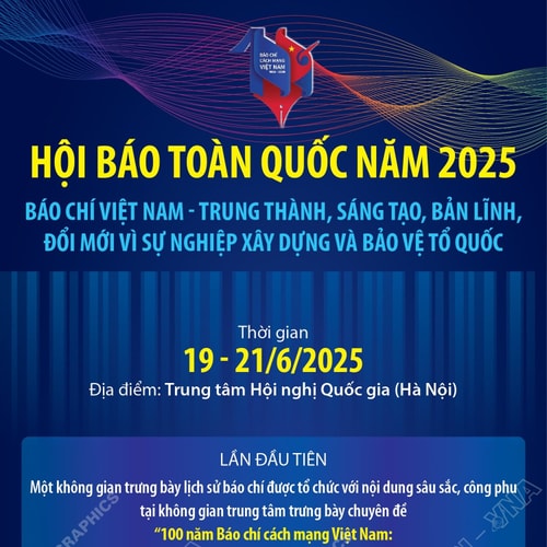 Hội Báo toàn quốc năm 2025: Báo chí Việt Nam - Trung thành, Sáng tạo, Bản lĩnh, Đổi mới vì sự nghiệp xây dựng và bảo vệ Tổ quốc