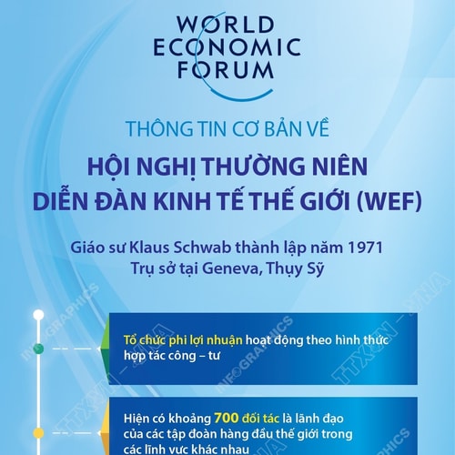 Thông tin cơ bản về Hội nghị thường niên Diễn đàn Kinh tế thế giới (WEF)