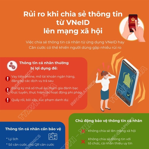 Rủi ro khi chia sẻ thông tin từ VNeID lên mạng xã hội