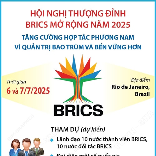 Hội nghị Thượng đỉnh BRICS mở rộng năm 2025: Tăng cường hợp tác phương Nam vì quản trị bao trùm và bền vững hơn