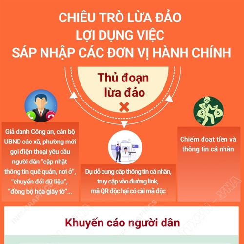 Chiêu trò lừa đảo lợi dụng việc sáp nhập các đơn vị hành chính