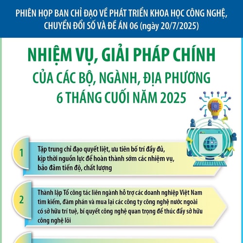 Nhiệm vụ, giải pháp chính về phát triển KHCN, chuyển đổi số 6 tháng cuối năm 2025