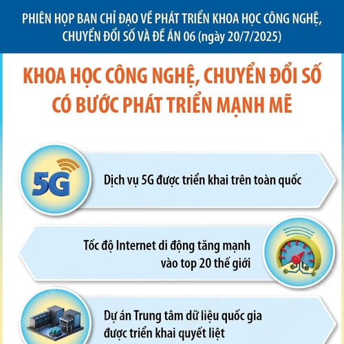 Khoa học công nghệ, chuyển đổi số có bước phát triển mạnh mẽ