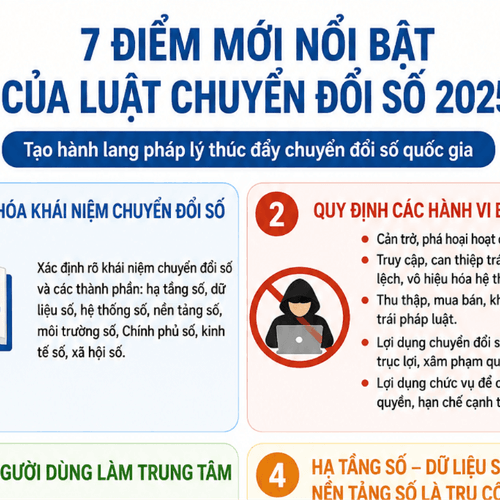Luật Chuyển đổi số 2025: 7 điểm mới đáng chú ý