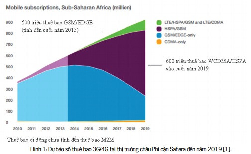  4 động lực thúc đẩy thị trường di động châu Phi cận Sahara tăng trưởng (P1) 