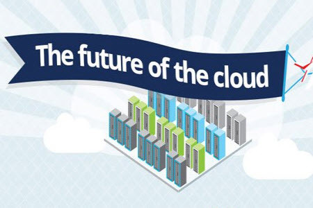  Tương lai của dịch vụ Điện toán đám mây - Cloud 