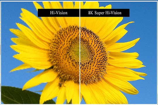  Công nghệ truyền hình phân giải siêu cao (8K Super Hi-Vision) 