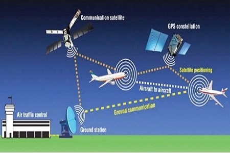  Hệ thống tự động giám sát máy bay qua vệ tinh và phát quảng bá ADS-B 