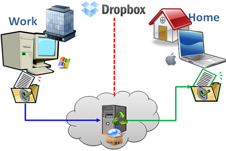  Dropbox mở rộng các ứng dụng Web với API mới. 