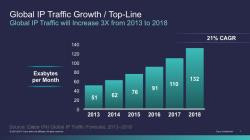  Lưu lượng Internet tăng trưởng hơn 20% vào năm 2018 