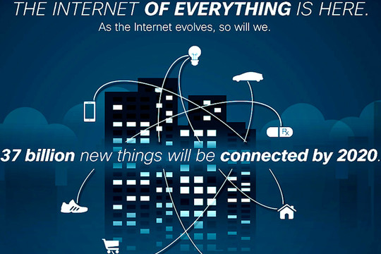 “Internet of Everything” hiện hữu quanh ta 