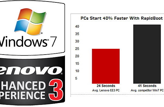  Lenovo gia tăng hiệu suất trên những mẫu laptop thế hệ mới nhất 
