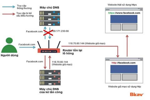  Cách hạn chế hiểm họa mất an ninh mạng từ router Trung Quốc 