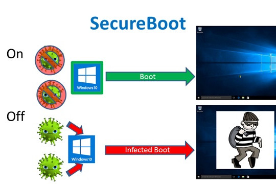  Lenovo vá lỗ hổng Secure Boot trong các máy chủ 